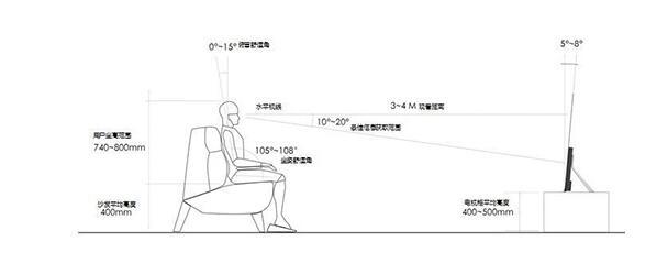 关于电视机的工业设计的5°健康仰角