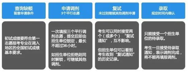 工业设计专业初试成绩出来了请看看这篇文章