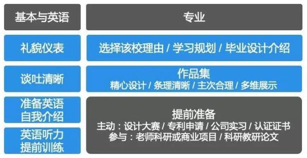 工业设计专业初试成绩出来了请看看这篇文章