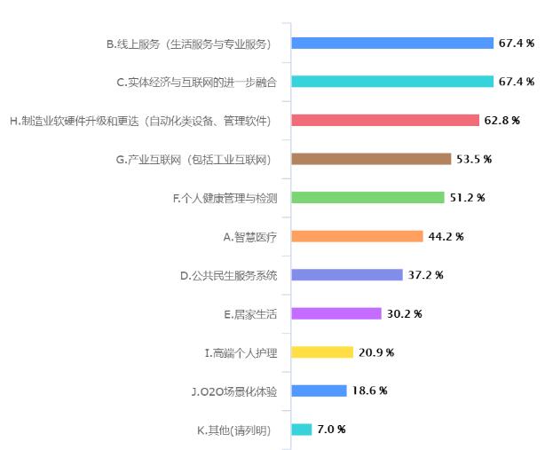 疫情对重庆工业设计行业影响大数据分析报告