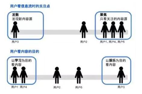 用户画像是贯穿产品设计到成功运营的灵魂